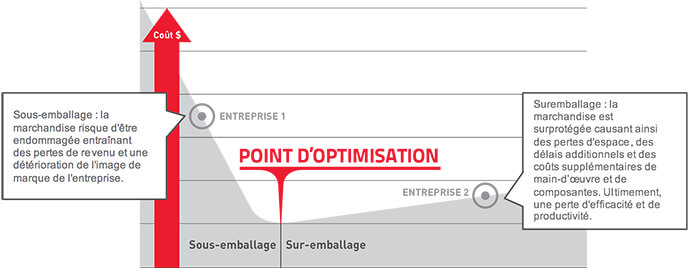 Optimisation