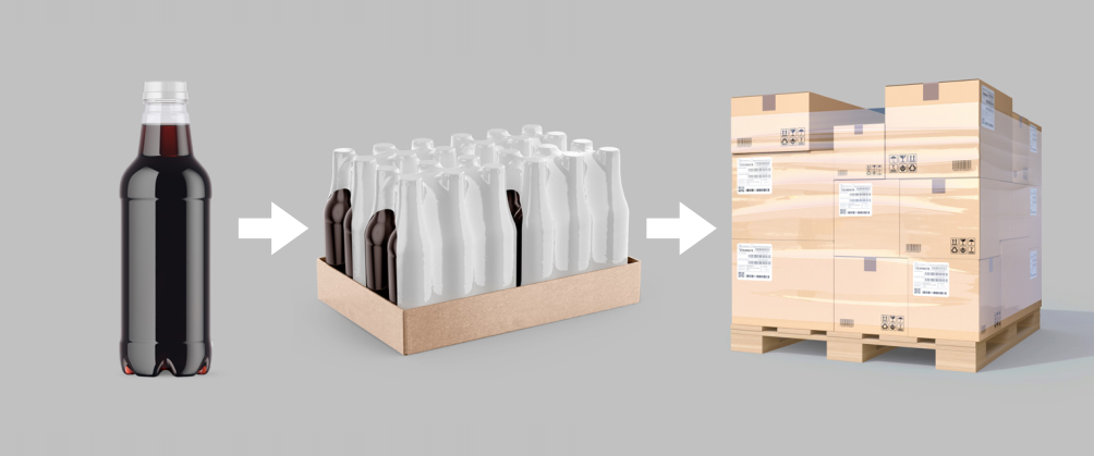 The 3 Levels of Packaging  Premier Protective Packaging